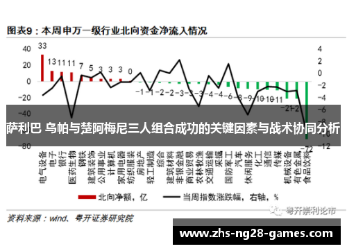萨利巴 乌帕与楚阿梅尼三人组合成功的关键因素与战术协同分析