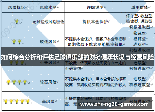 如何综合分析和评估足球俱乐部的财务健康状况与经营风险