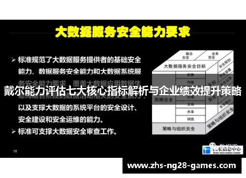 戴尔能力评估七大核心指标解析与企业绩效提升策略