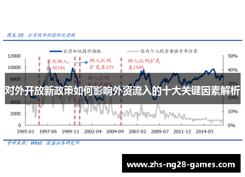 对外开放新政策如何影响外资流入的十大关键因素解析