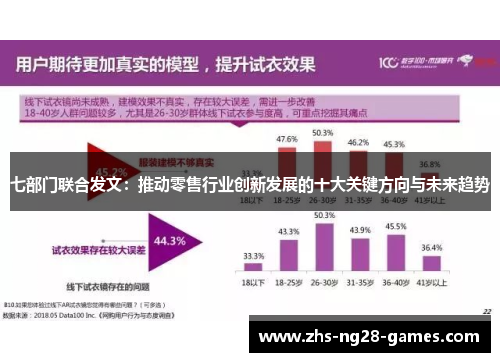 七部门联合发文：推动零售行业创新发展的十大关键方向与未来趋势