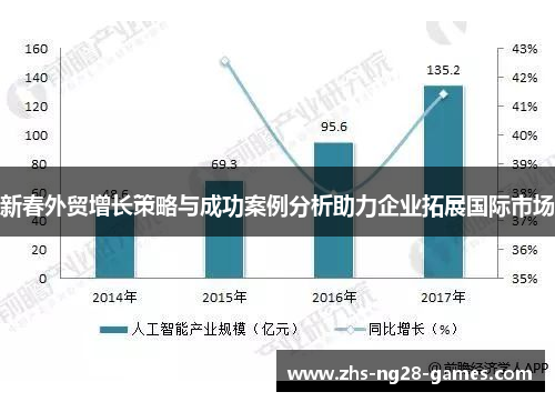 新春外贸增长策略与成功案例分析助力企业拓展国际市场