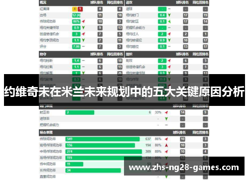 约维奇未在米兰未来规划中的五大关键原因分析