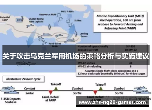 关于攻击乌克兰军用机场的策略分析与实施建议