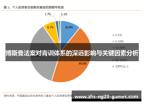 博斯曼法案对青训体系的深远影响与关键因素分析