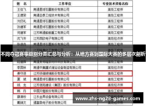 不同夺冠赛事级别分类汇总与分析：从地方赛到国际大赛的多层次剖析