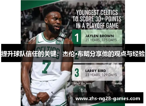 提升球队信任的关键:杰伦·布朗分享他的观点与经验