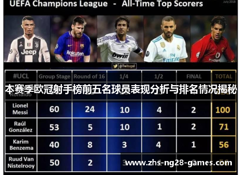 本赛季欧冠射手榜前五名球员表现分析与排名情况揭秘