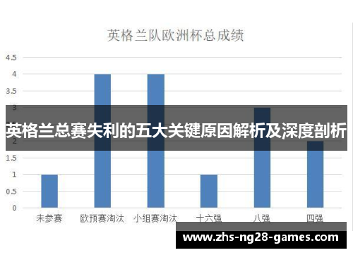 英格兰总赛失利的五大关键原因解析及深度剖析