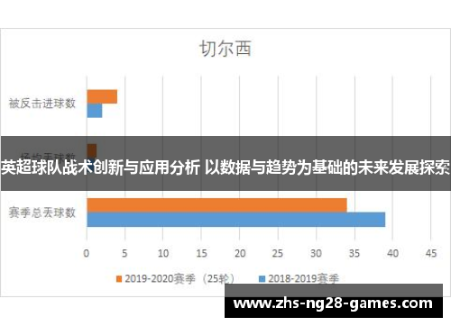 英超球队战术创新与应用分析 以数据与趋势为基础的未来发展探索 英超球队战术创新与应用分析 以数据与趋势为基础的未来发展探索